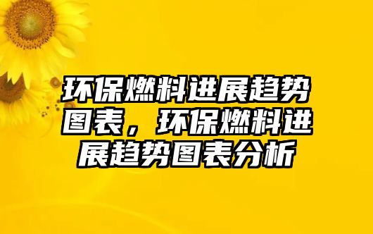 環(huán)保燃料進展趨勢圖表，環(huán)保燃料進展趨勢圖表分析