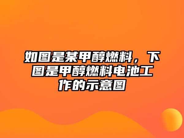 如圖是某甲醇燃料，下圖是甲醇燃料電池工作的示意圖