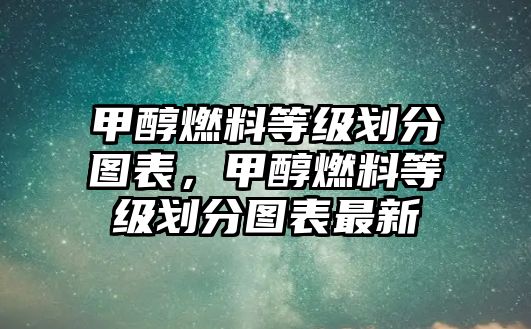 甲醇燃料等級(jí)劃分圖表，甲醇燃料等級(jí)劃分圖表最新