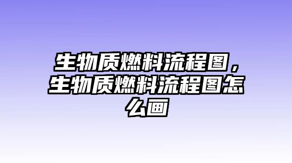 生物質(zhì)燃料流程圖，生物質(zhì)燃料流程圖怎么畫