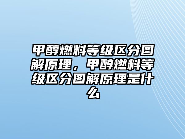 甲醇燃料等級(jí)區(qū)分圖解原理，甲醇燃料等級(jí)區(qū)分圖解原理是什么