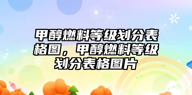 甲醇燃料等級劃分表格圖，甲醇燃料等級劃分表格圖片