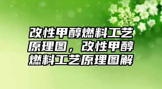 改性甲醇燃料工藝原理圖，改性甲醇燃料工藝原理圖解